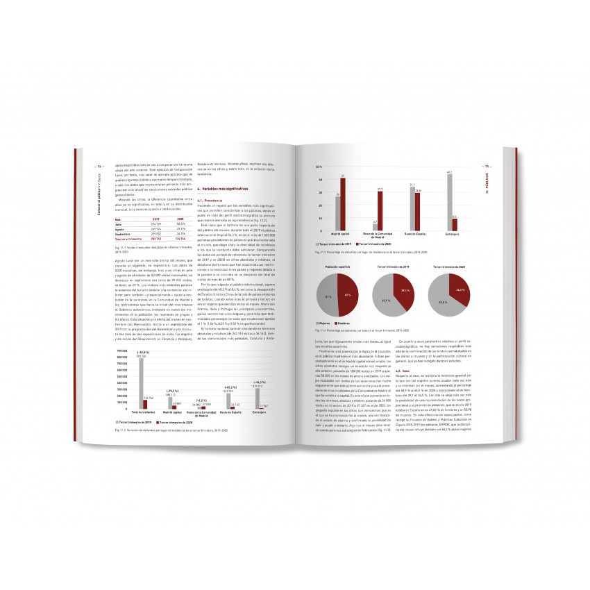 La gestión del Museo del Prado desde...